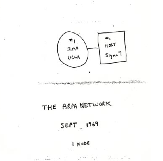 ARPANET in 1969
